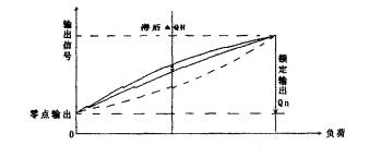 地磅傳感器